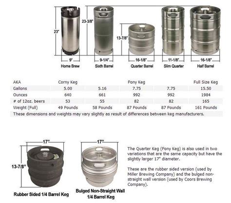 8 Things You Need To Know When Ordering Keg Flow Mallard Manufacturing
