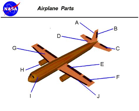 image  airplane parts airplane pilot science fair airplane