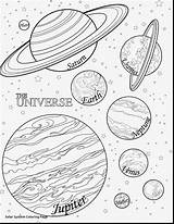 Coloring Printable Planet Pages System Solar Drawing Getcolorings Worksheets sketch template