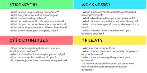 Swot Analysis Example Definition And Advantages