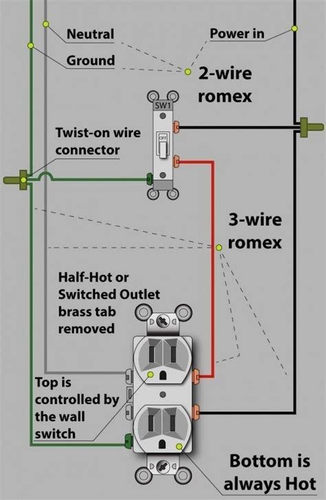 detailed instructions  wiring  outlet        turned home electrical