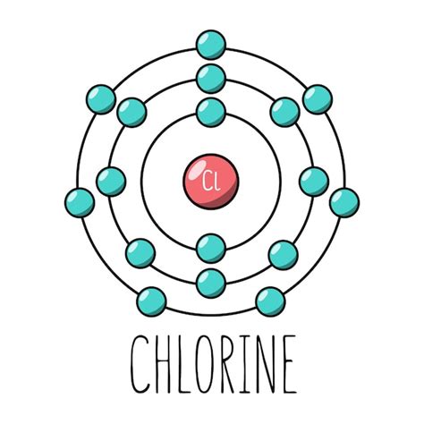 chlorine atom model