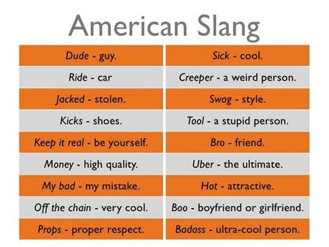 frequently used british and american slang words and their meanings