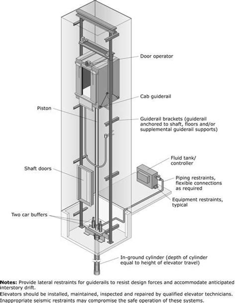 elevator design elevation architectural floor plans