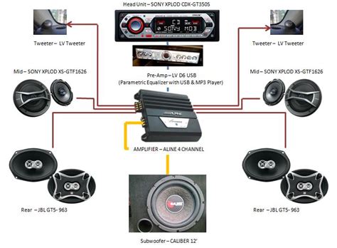 car electronics  complete car audio system