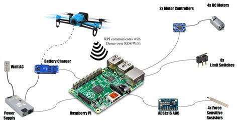 autonomous drone charger akbulutio