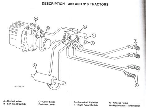john deere  garden tractor parts diagram hanenhuusholli