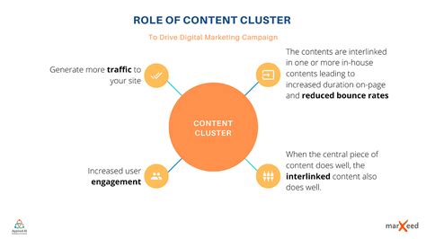 inbound marketing  content cluster  mithila shigaonkar medium
