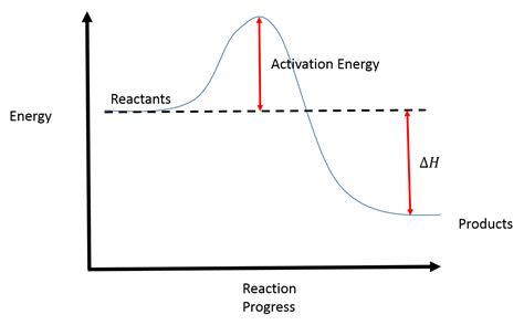 diagram pv diagram  reaction turbine mydiagramonline