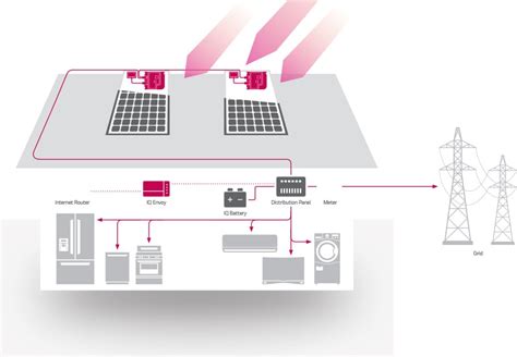 solar panels wiring diagram simple solar panel wiring diagram  site   belongs