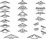 Truss Roof Steel Trusses Designs Types Detail Metal House Structure Roofing Prefab Skillion Construction Styles Houses Gif Building Choose Board sketch template