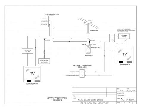 rv cable tv wiring diagram wiring diagram rv cable tv wiring diagram cadicians blog