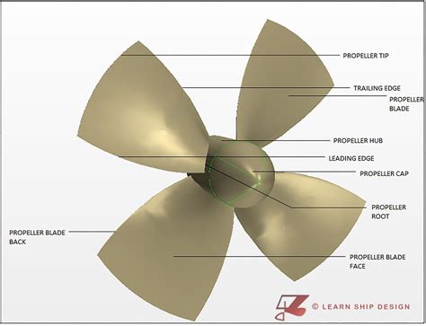 learn ship design screw propeller part