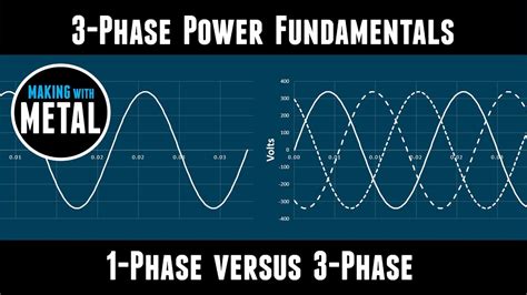 phase   shop  phase   phase power youtube