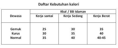 hitung kalori pengurus besar persatuan diabetes indonesia