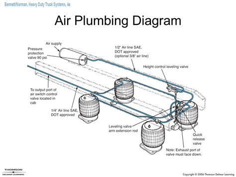 diagram electronic air suspension system diagram full version hd quality system diagram