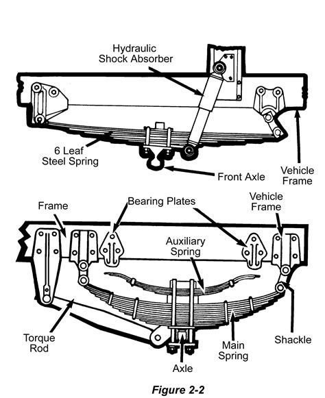 semi truck steering components diagram