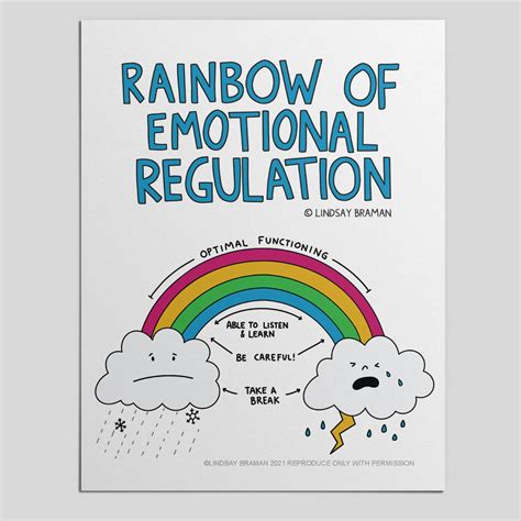 emotional regulation educational worksheets pdfs lindsaybramancom