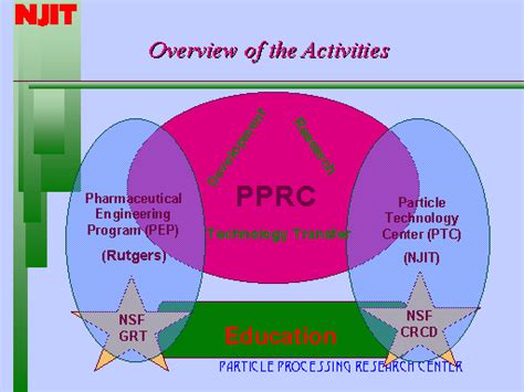 overview   activities