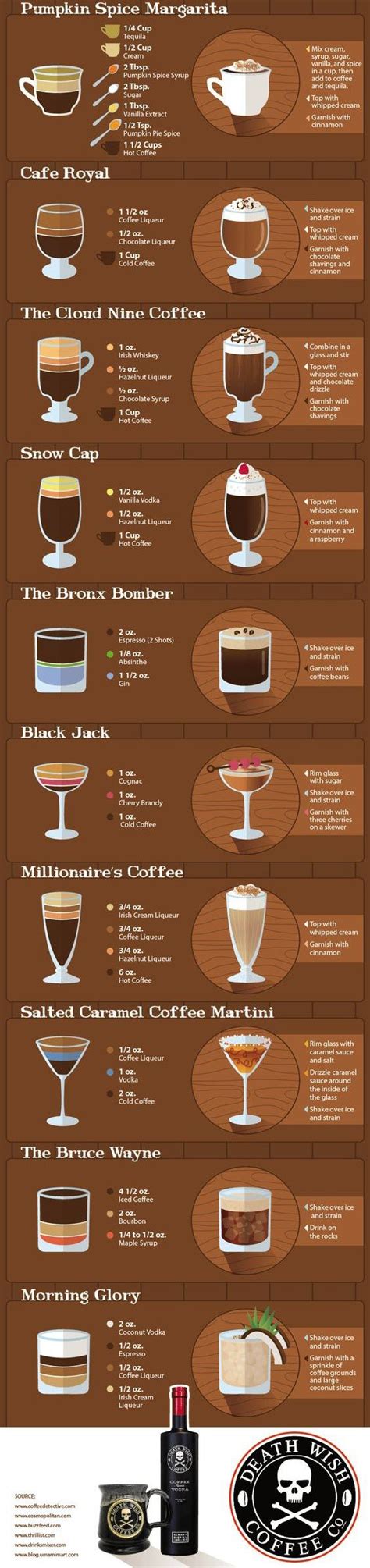 Hot Or Cold Here S A Sweet Collection Of 20 Spiked Coffee Cocktails For