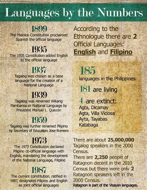 pilipino  filipino philippine languages explained
