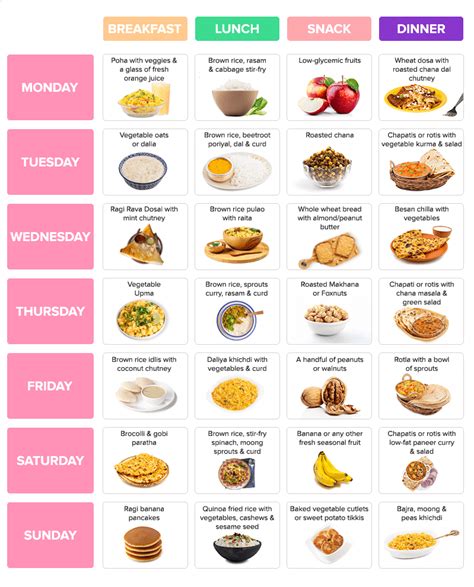 pin  pcod diet chart food  yoga