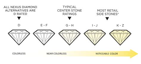 colorless diamond diamond nexus