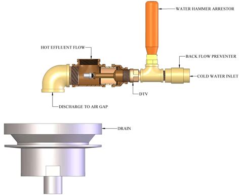 drain tempering valve dtv valves  actuators thermomegatech