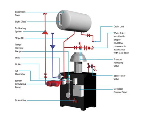 typical boiler piping schematic