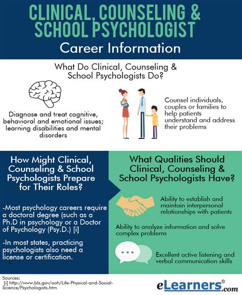 Psychologist Career Information Elearners
