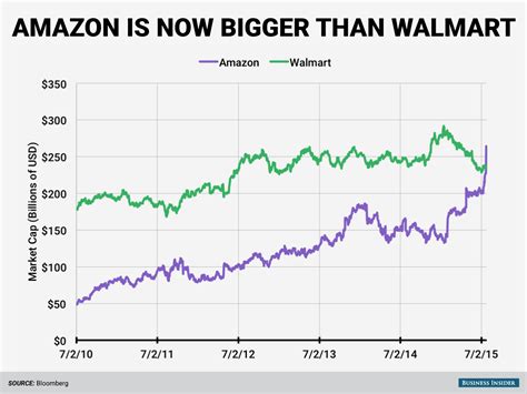 amazon   worth    store   mall combined trading   fly