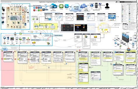 generic application integration diagram template thinkxit
