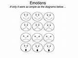 Emotions Feelings Coloringtop sketch template