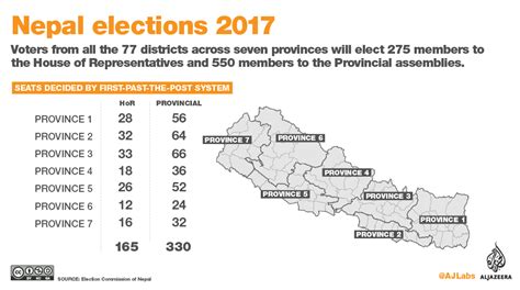 Nepal Elections Explained Elections News Al Jazeera