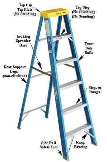 ladder safety internachi