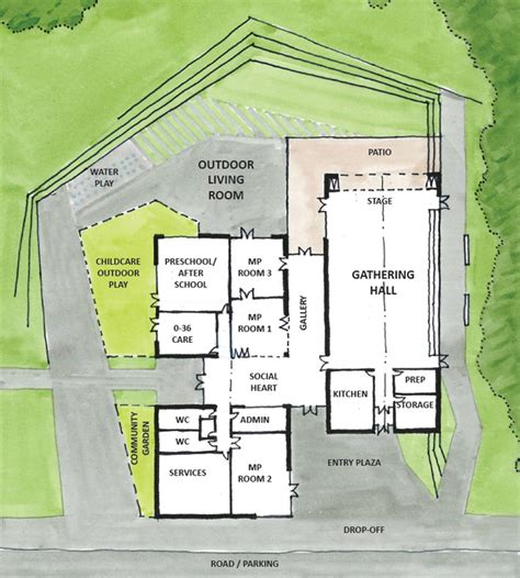 potential community centre proposed plan