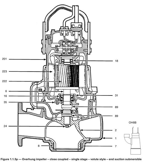 submersible pumps intro  pumps