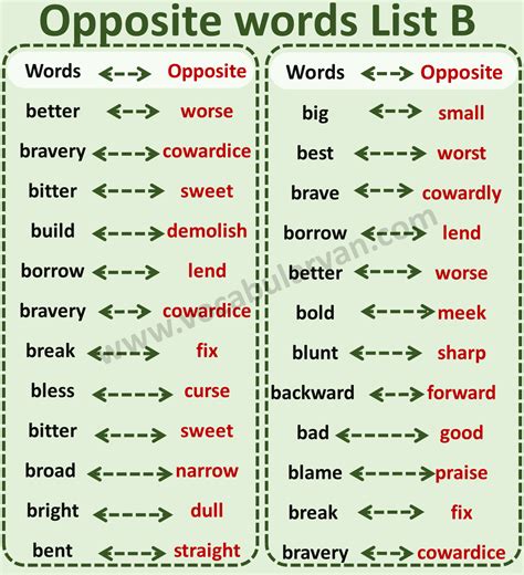 Opposite Words A To Z With Pdf In 2021 Opposite Words English