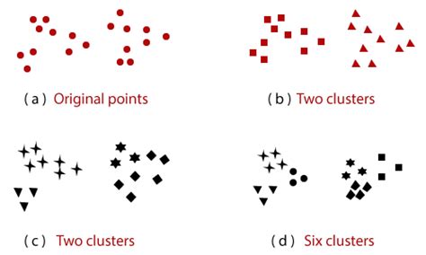 cluster   data mining clusterisasi