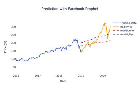predict stock prices  time series statistical learning  jacques sham data driven