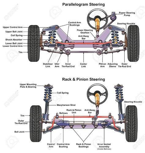 steering system requirements types power steer ingenieria  mecanica automotriz