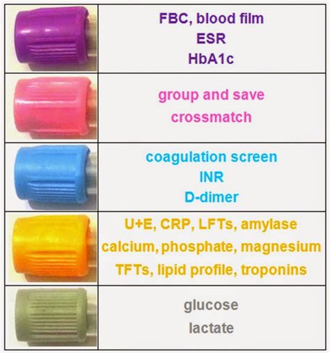 list  images  color tube    cholesterol testing superb