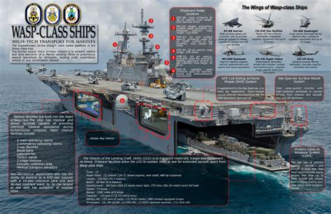 interesting infographic of a us navy wasp class amphibious assault ship