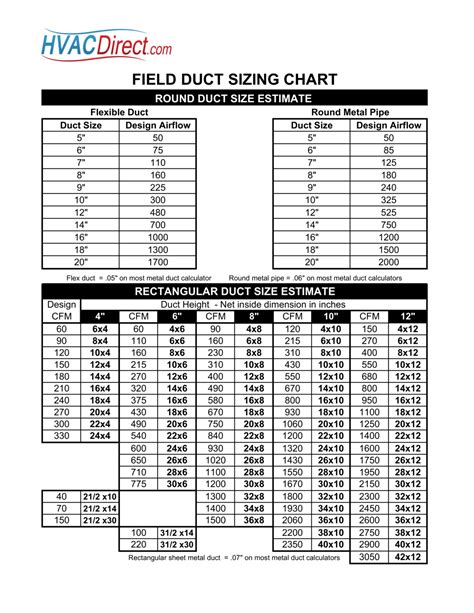 return air sizing chart hot sex picture