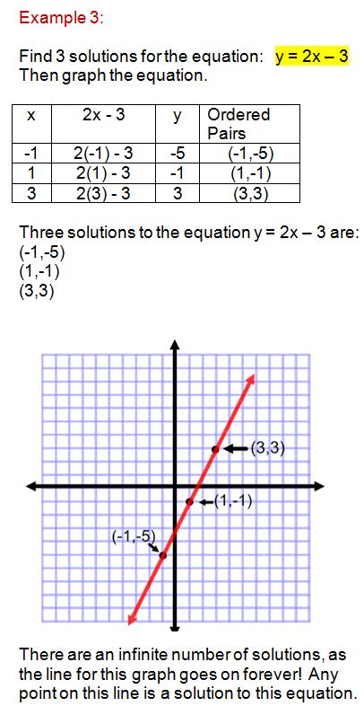 table  values  graph linear equations graphing linear