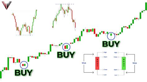 Mastering Candlestick Patterns Your Ultimate Trading Guide