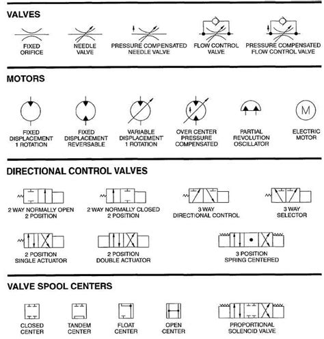 figure   hydraulic schematic sheet