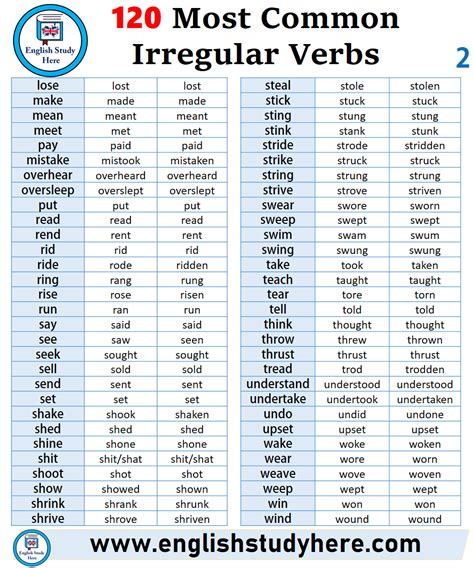 common irregular verbs english study
