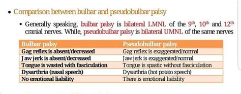 bulbar  pseudobulbar palsy medizzy