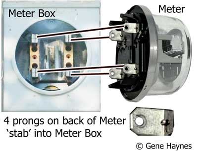 electrical wiring  meter  breaker box   wire  electrical circuit breaker panel